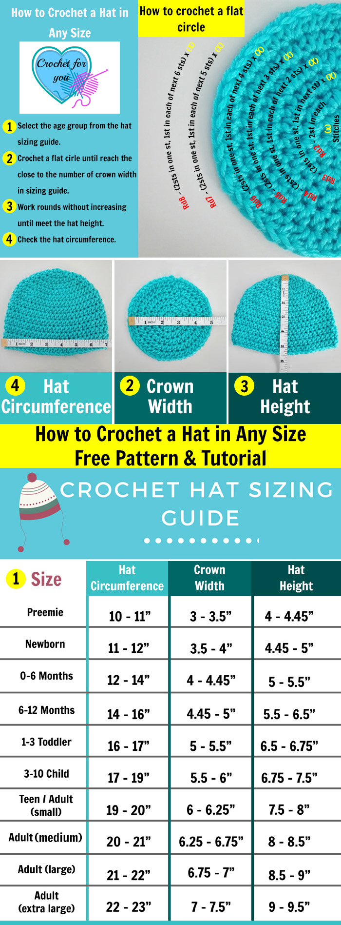 Standard Hat Sizing  Crochet hat sizing, Crochet hat size chart
